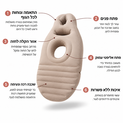 מזרן ההריון של LARIOSH